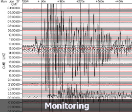 monitoring