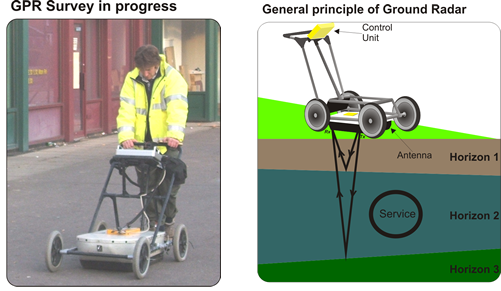 GPR Survey Company - TerraDat (UK) Limited