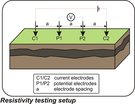 earthing1