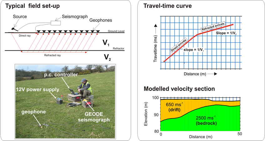 Seismic Survey - TerraDat (UK) Limited