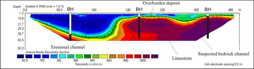 resistivity2